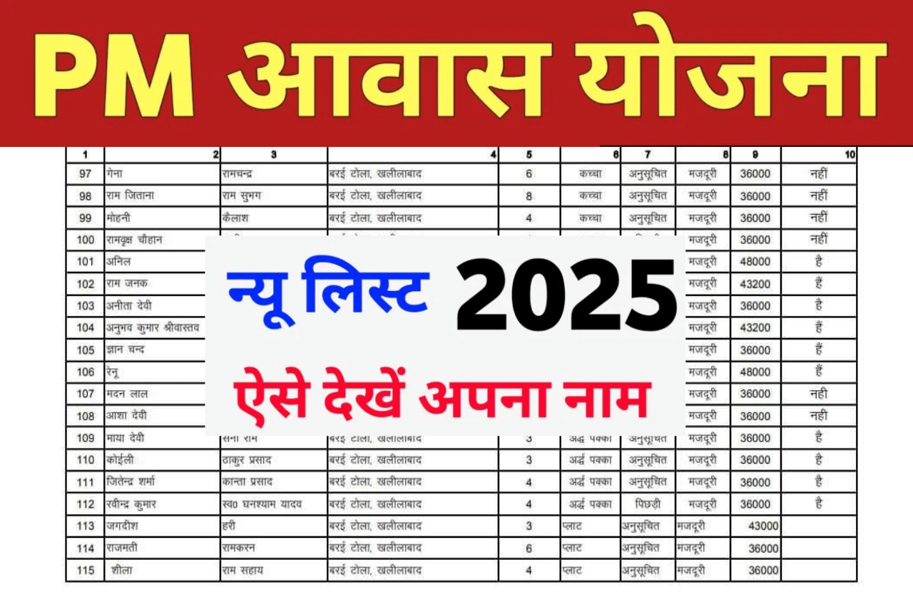 प्रधानमंत्री ग्रामीण आवास योजना सूची 2026: PM Awas Gramin List में नाम ऐसे करें चेक